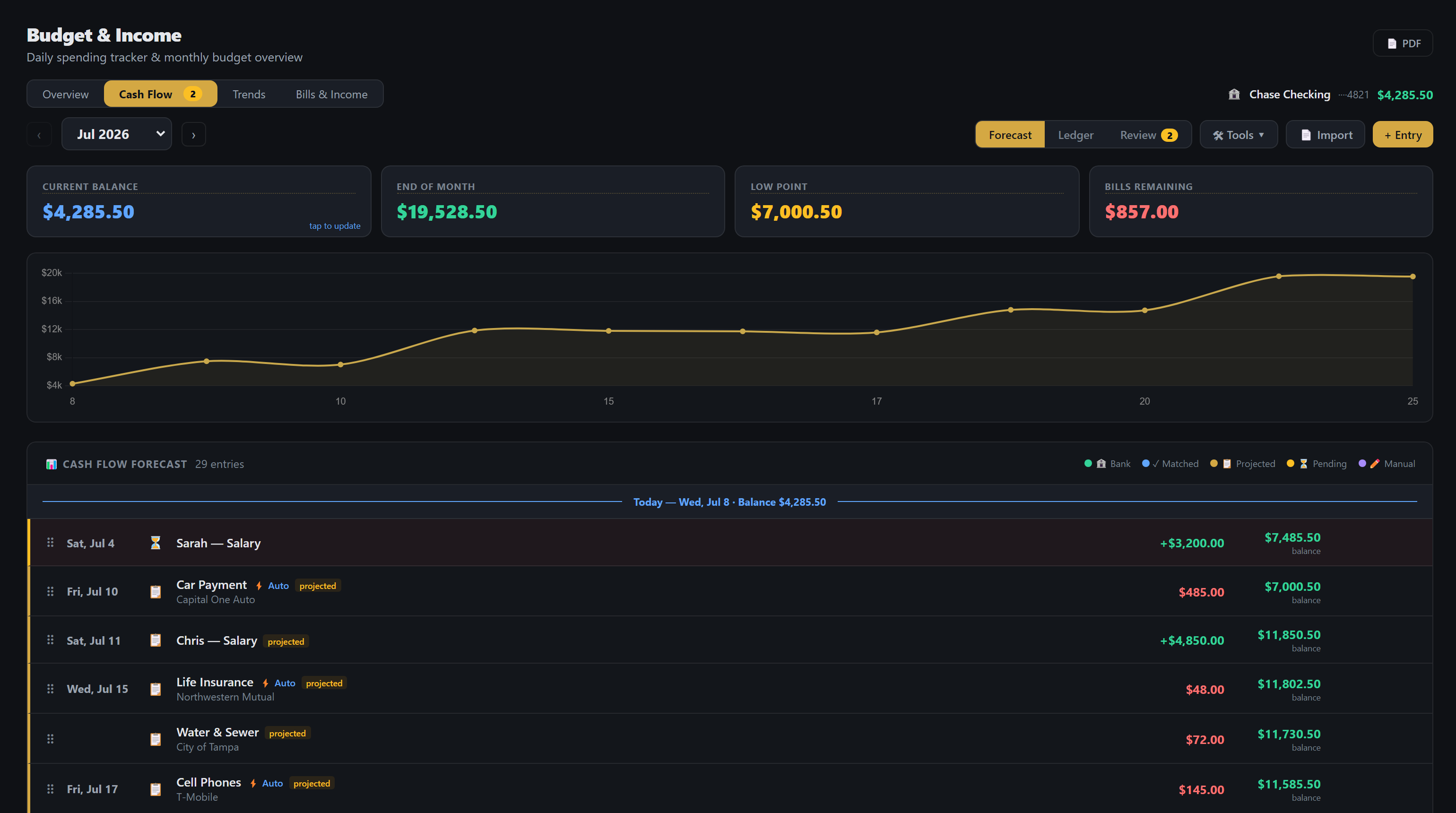 Kaevo's cash-flow forecast with balance projection and upcoming bills and income