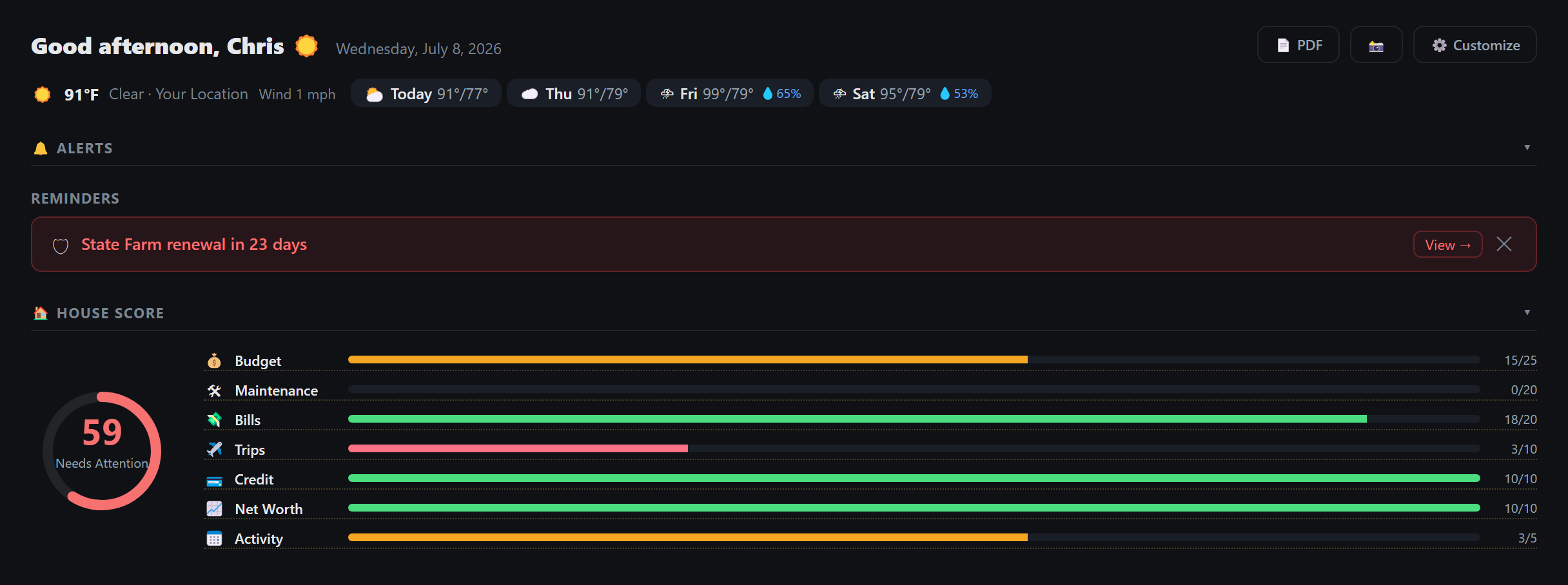 Kaevo's dashboard surfacing reminders and a household attention score