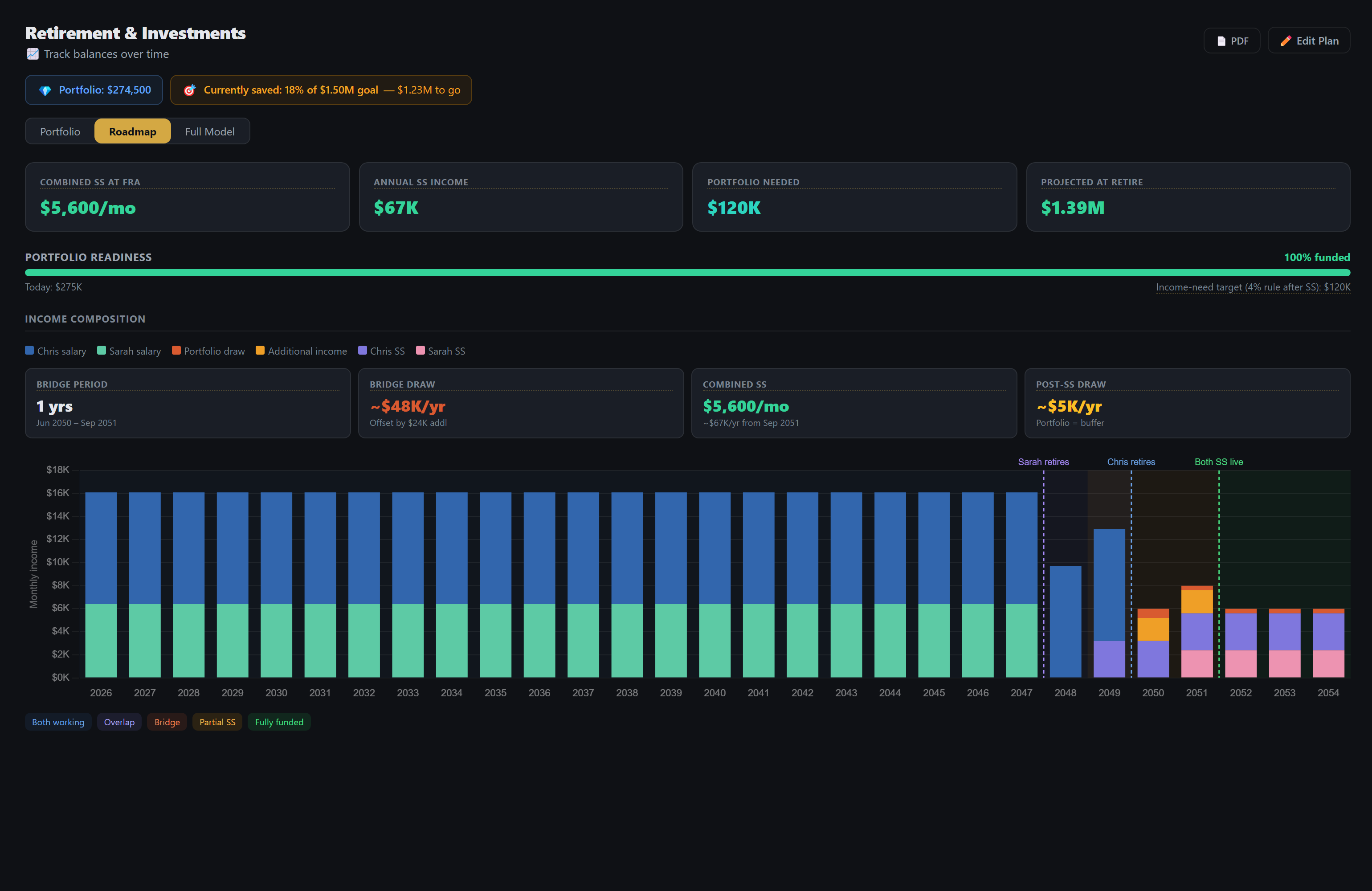 Kaevo's retirement roadmap with projected balance, funded status, and income milestones